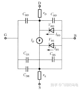 CMOS模擬集成電路基礎(chǔ)及HSPICE學習記錄