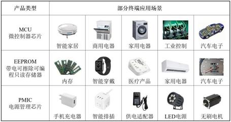 高秉強陪跑18年、大疆高管加持，這位硅谷海歸二度沖刺IPO 一家IC設計公司的韌性突圍