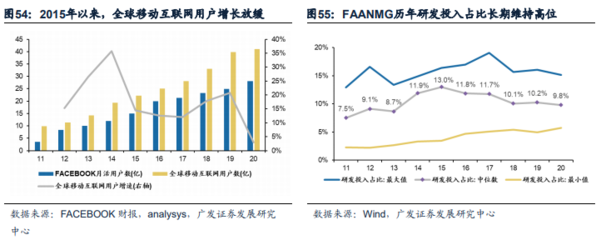 港股成長左側配置機遇浮現，移動互聯網研發與維護成關鍵賽道